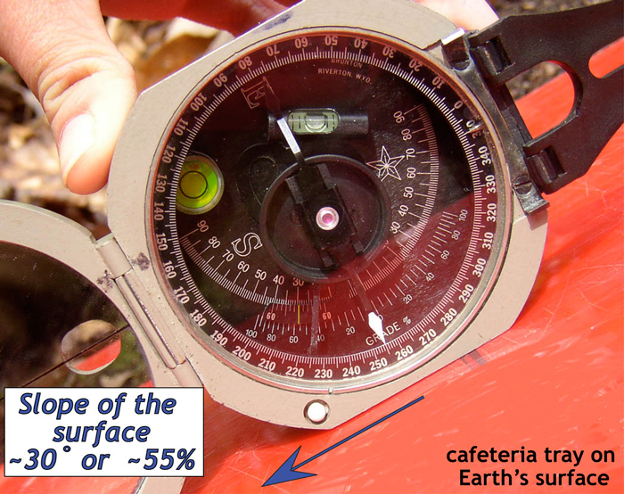 Red cafeteria tray placed parallel to the Earth's surface, arrow points down the slope. View of clinometer (thin yellow line) on a Brunton compass registering a ~30-degree (~55%) slope.