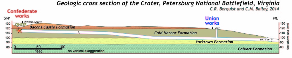 Geologic cross section of the Union tunnel and Crater site based on our recently obtained drill core data. 