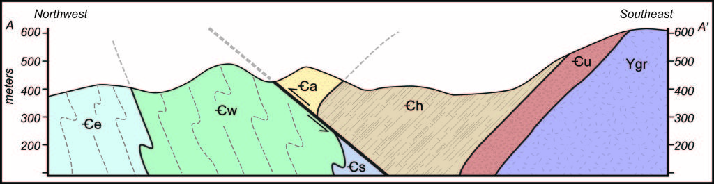 Geologic interpretation at the western edge of the Blue Ridge Mountains.  Different colors and labels are individual geologic units.  Note the southeast-dipping fault that disrupts the stratigraphy.  Is this a major or minor fault in the Appalachian orogen?