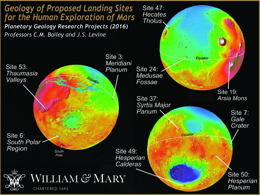 Mars Landing Sites researched by the 2016 William & Mary Planetary Geology class.