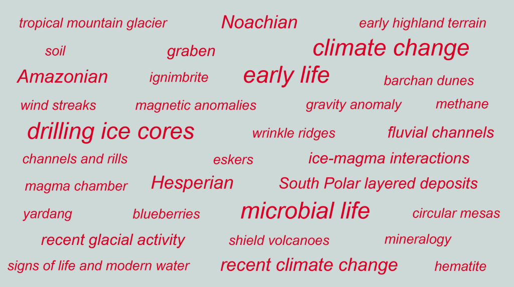 Word cloud with topics researched regarding proposed Mars Landing Sites.