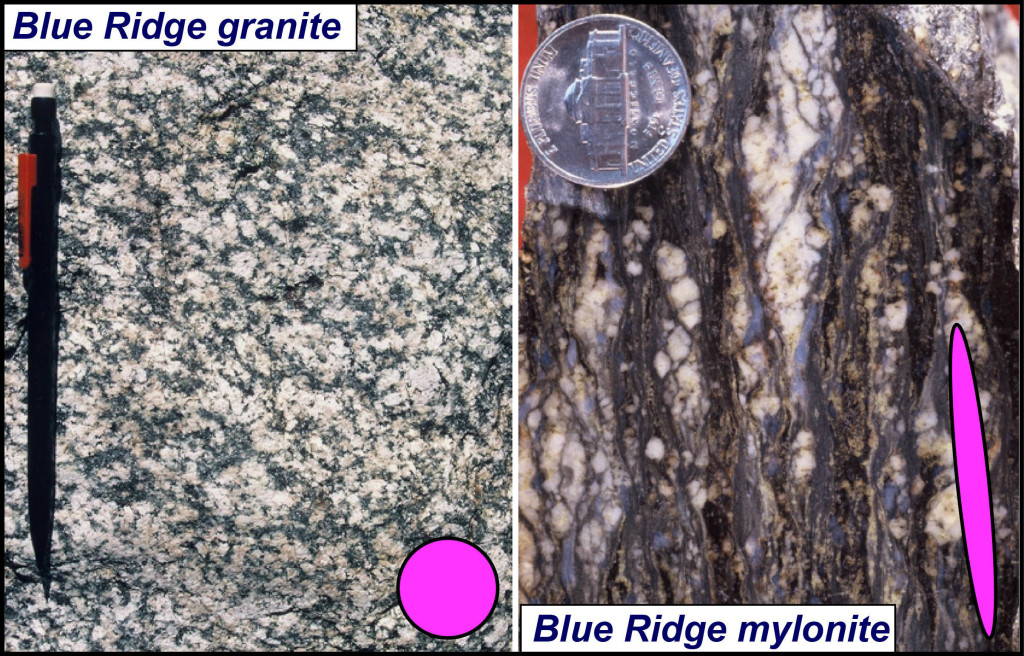 Undeformed granite (left) that was transformed into mylonite (right) in the Garth Run high-strain zone, a 100-m thick high-strain zone in the Virginia Blue Ridge. The magenta circle represents the undeformed state (left) that is transformed by homogeneous deformation into an ellipse (right).