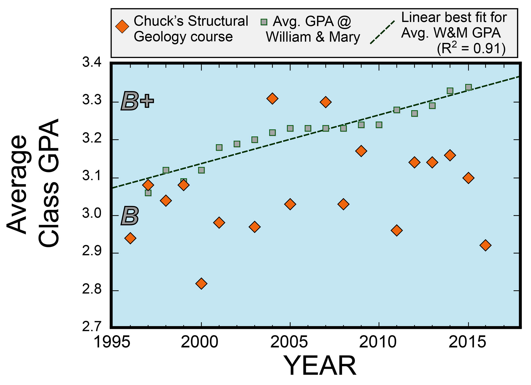 20 Years of Teaching Structural Geology at William & Mary The William