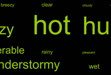 Word cloud of terms describing Williamsburg's summer weather from a survey of Introductory Geology students.