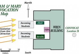 Simplified map view of W&M Convocation layout and orientation of incoming solar radiation.