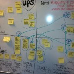 Utilizing the whiteboard and sticky notes to come up with ideas and put them on scales to make product design decisions.