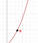 The letter grade function graph (exponential function)