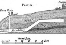 Cross section of the Union tunnel by Lt. Colonel Henry Pleasants with description of the subsurface materials. Note the sketch is vertically exaggerated. From- Battles and Leaders of the Civil War, vol. 4, page 548.