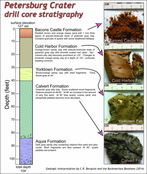 The Saddest Affair: A Geologic Perspective on the Battle of the Crater ...