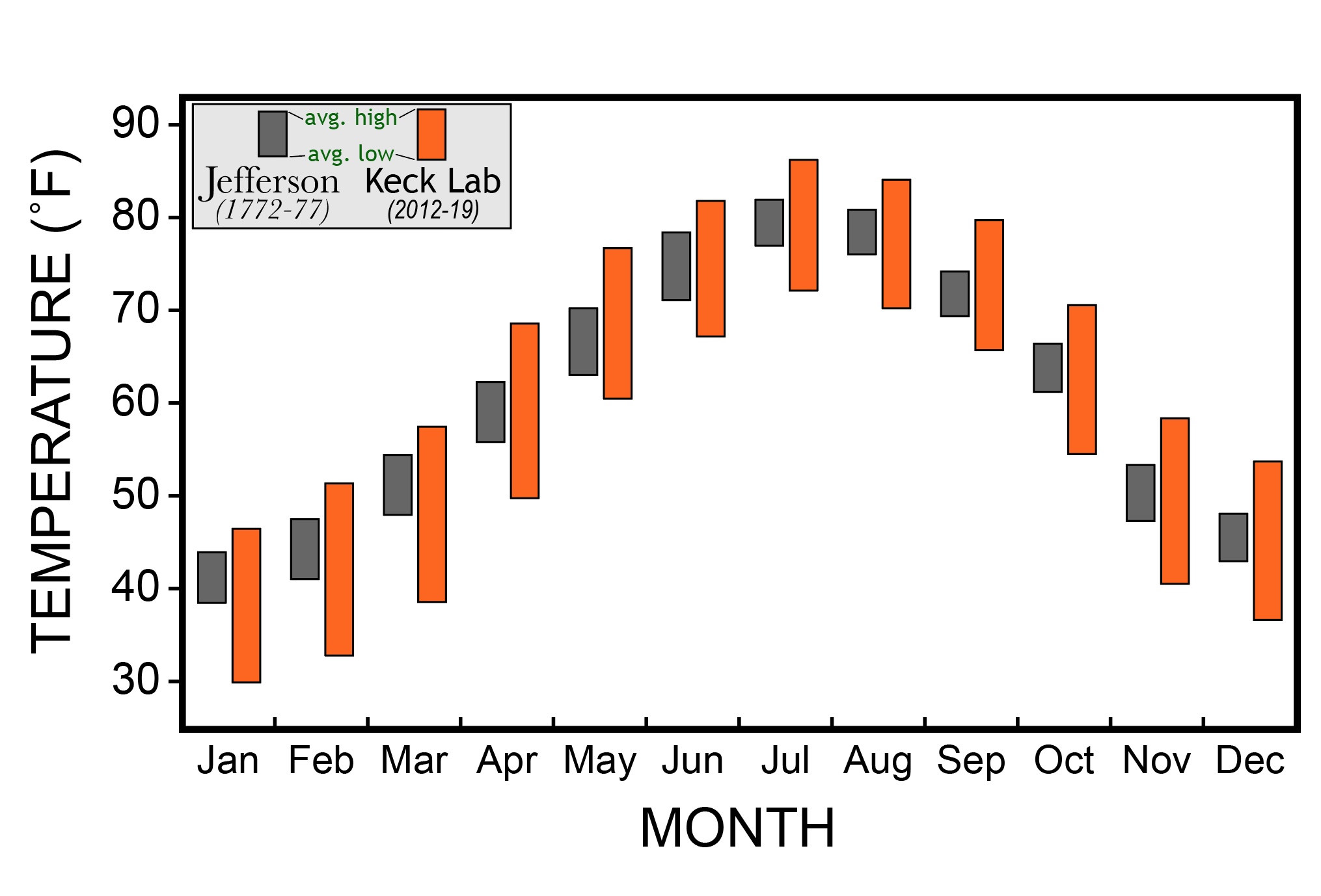 Weather Instruments  Jefferson Weather & Climate Observations