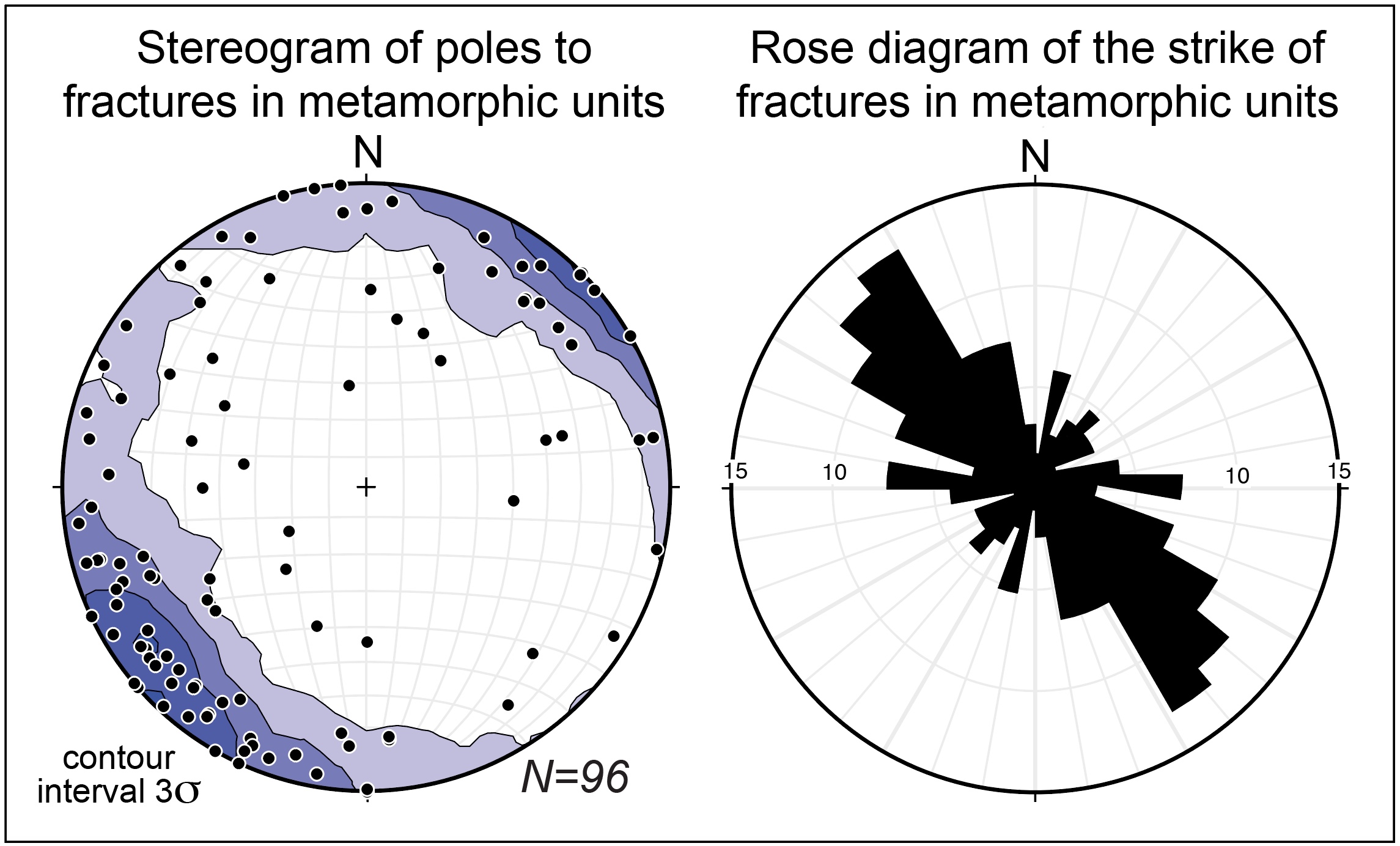 rose diagram geology