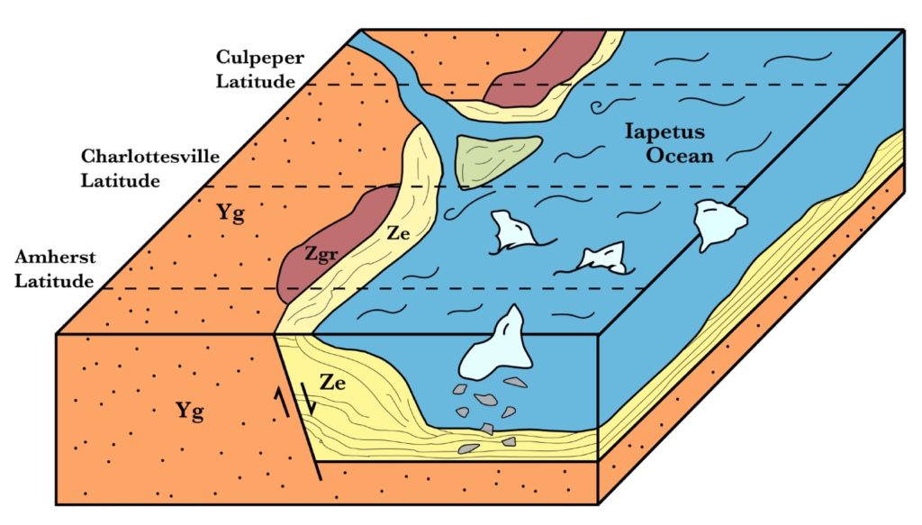 Block diagram illustrating geologic units in Virginia