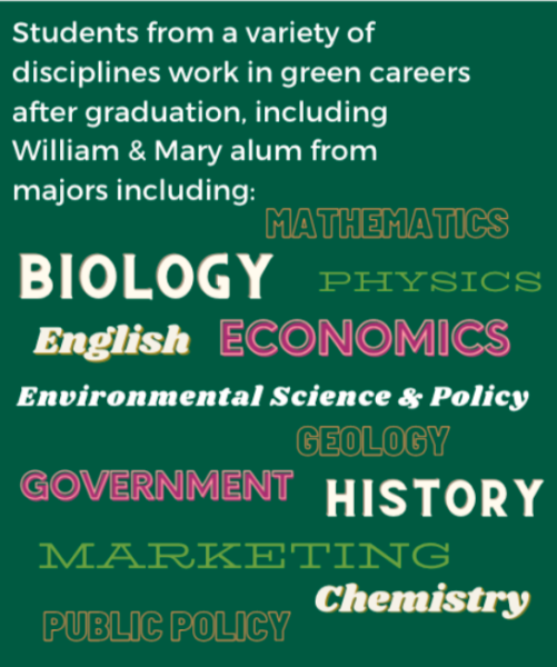 "Students from a variety of disciplines work in green careers after graduation, including William & Mary alum from majors including: mathematics, biology, physics, English, economics, environmental science & policy, geology, government, history, marketing, chemistry, public policy"