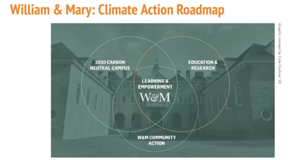 W&M Climate Action Roadmap with the three goals: 2030 Carbon Neutral Campus, Education & Research, and W&M Community Action.