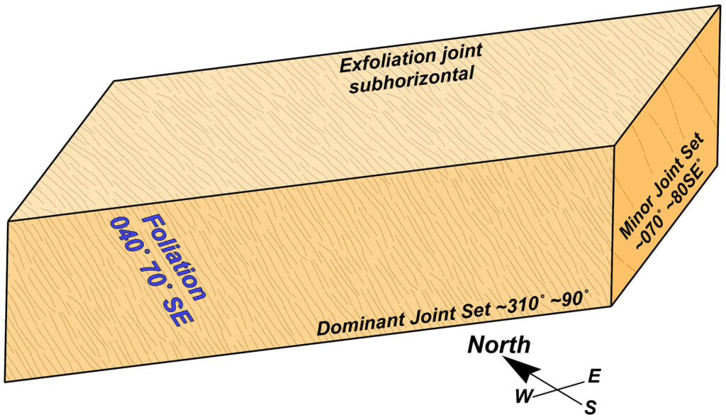 Schematic block of Port Deposit stone with structures illustrated