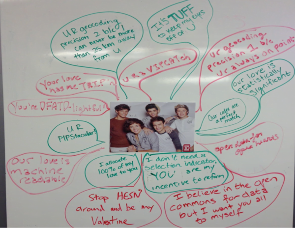 A poster of research-related Valentine puns centered around a photo of the band One Direction.